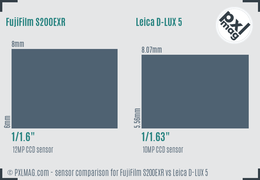 FujiFilm S200EXR vs Leica D-LUX 5 sensor size comparison