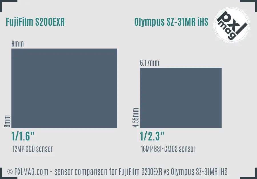 FujiFilm S200EXR vs Olympus SZ-31MR iHS sensor size comparison