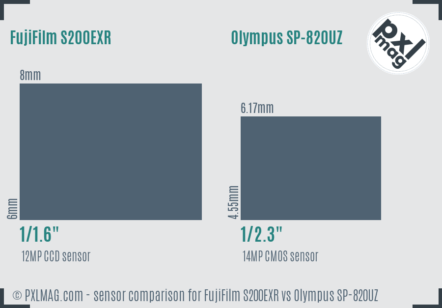 FujiFilm S200EXR vs Olympus SP-820UZ sensor size comparison