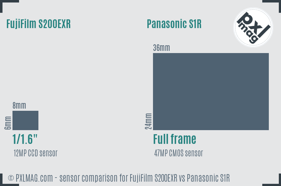 FujiFilm S200EXR vs Panasonic S1R sensor size comparison