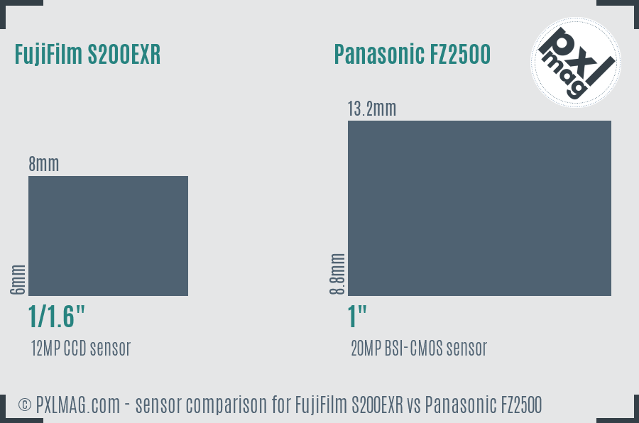 FujiFilm S200EXR vs Panasonic FZ2500 sensor size comparison FujiFilm S200EXR vs Panasonic FZ2500 sensor size comparison