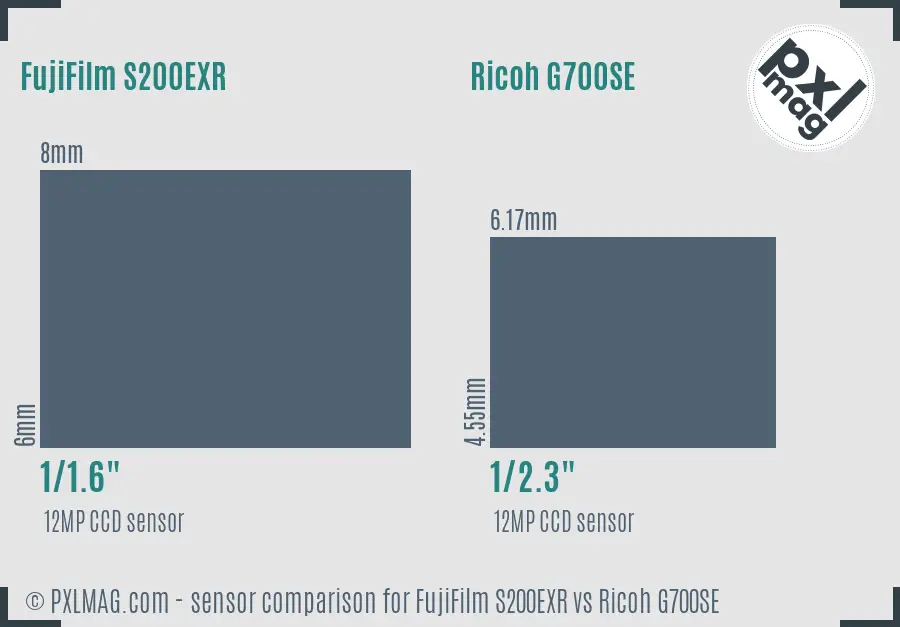 FujiFilm S200EXR vs Ricoh G700SE sensor size comparison FujiFilm S200EXR vs Ricoh G700SE sensor size comparison
