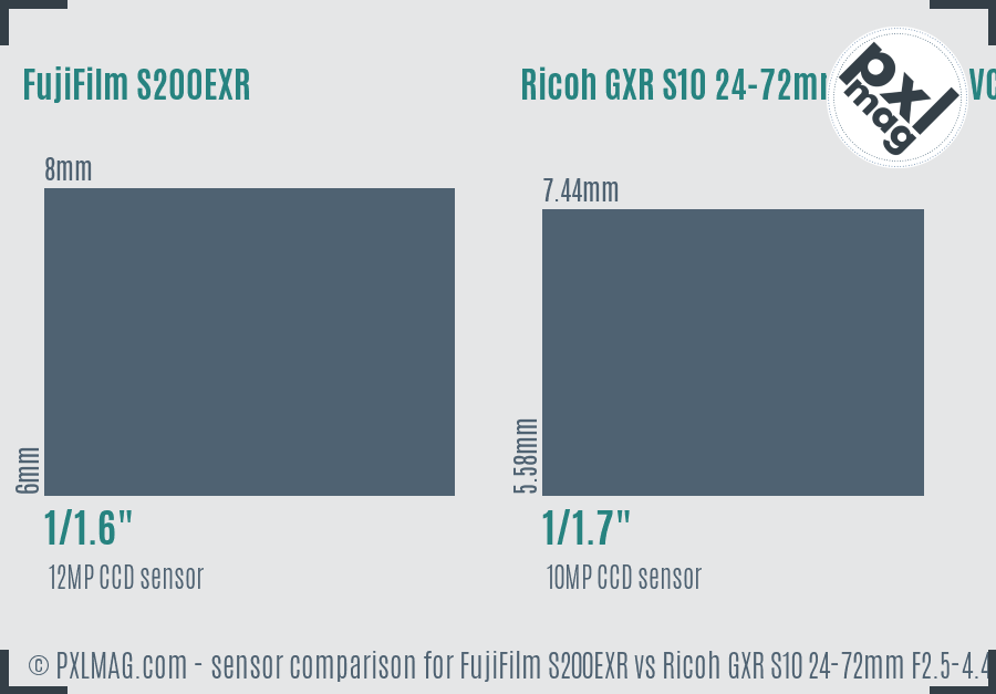 FujiFilm S200EXR vs Ricoh GXR S10 24-72mm F2.5-4.4 VC sensor size comparison FujiFilm S200EXR vs Ricoh GXR S10 24-72mm F2.5-4.4 VC sensor size comparison