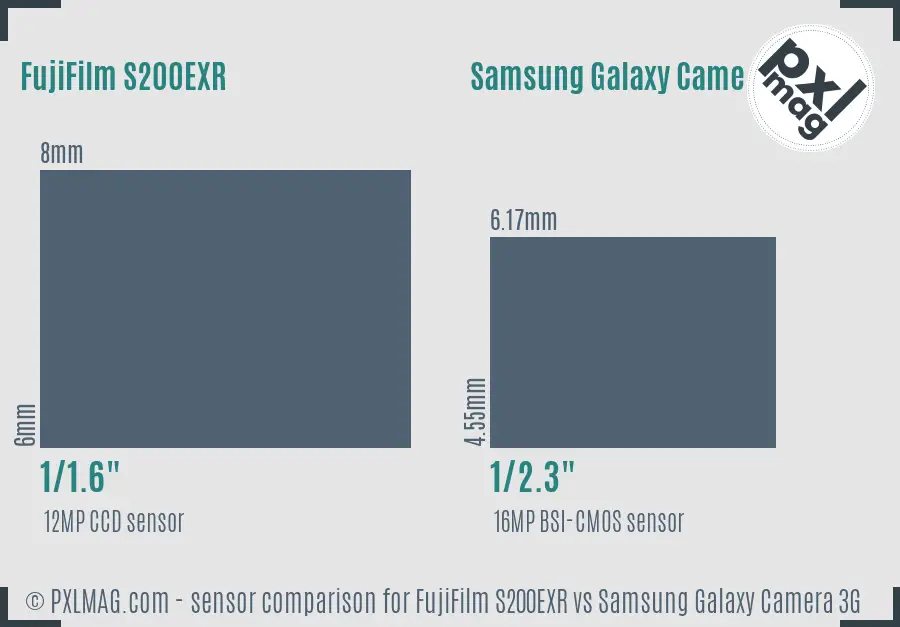 FujiFilm S200EXR vs Samsung Galaxy Camera 3G sensor size comparison