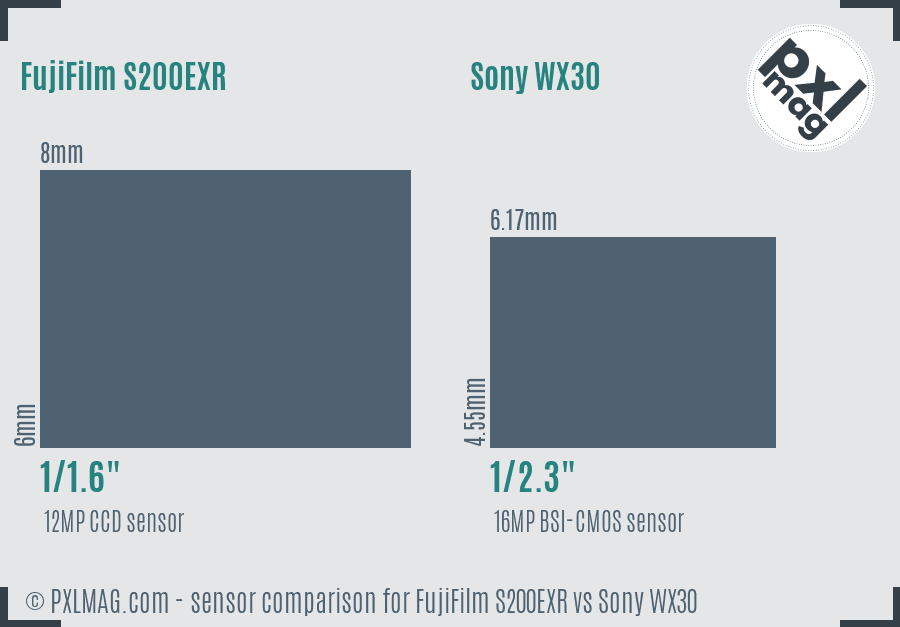 FujiFilm S200EXR vs Sony WX30 sensor size comparison