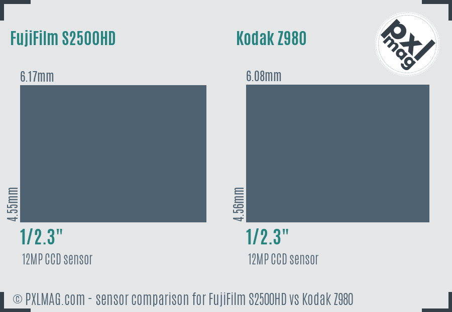 FujiFilm S2500HD vs Kodak Z980 sensor size comparison