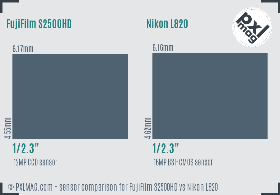 FujiFilm S2500HD vs Nikon L820 sensor size comparison