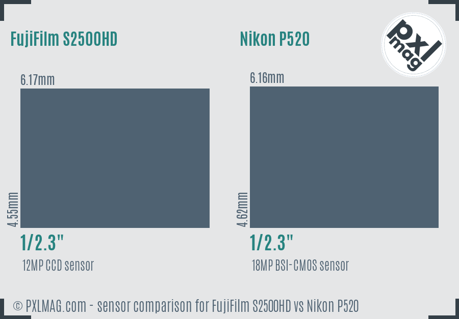 FujiFilm S2500HD vs Nikon P520 sensor size comparison