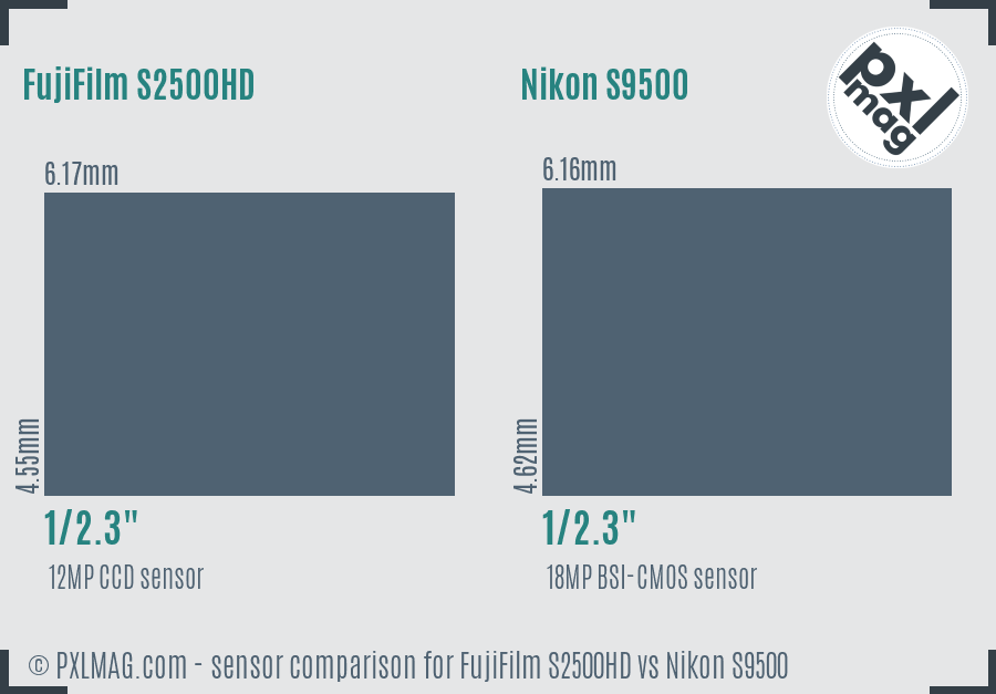 FujiFilm S2500HD vs Nikon S9500 sensor size comparison