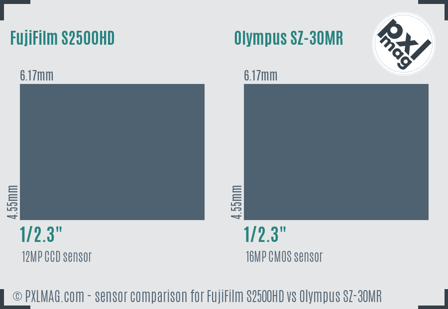 FujiFilm S2500HD vs Olympus SZ-30MR sensor size comparison