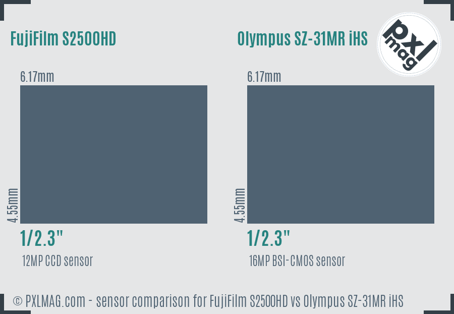 FujiFilm S2500HD vs Olympus SZ-31MR iHS sensor size comparison FujiFilm S2500HD vs Olympus SZ-31MR iHS sensor size comparison