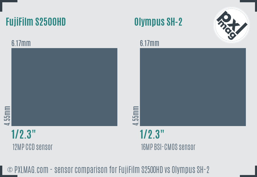 FujiFilm S2500HD vs Olympus SH-2 sensor size comparison