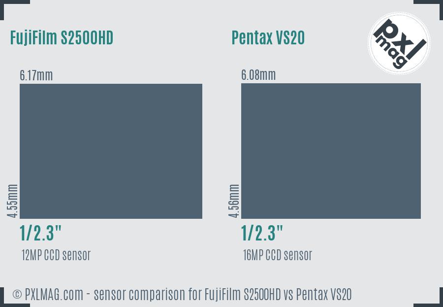 FujiFilm S2500HD vs Pentax VS20 sensor size comparison