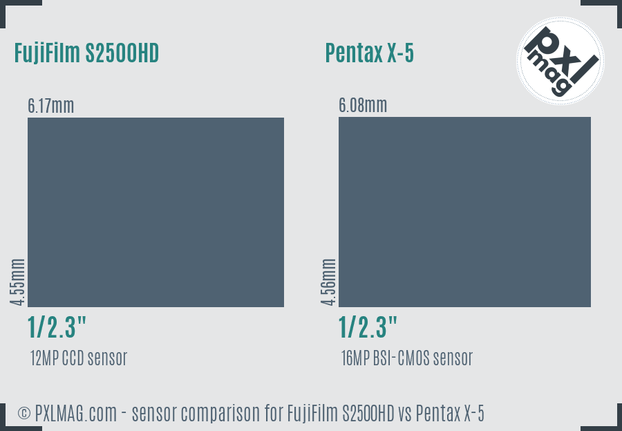 FujiFilm S2500HD vs Pentax X-5 sensor size comparison