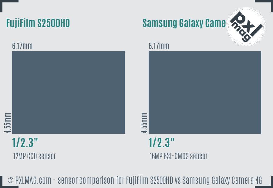 FujiFilm S2500HD vs Samsung Galaxy Camera 4G sensor size comparison FujiFilm S2500HD vs Samsung Galaxy Camera 4G sensor size comparison