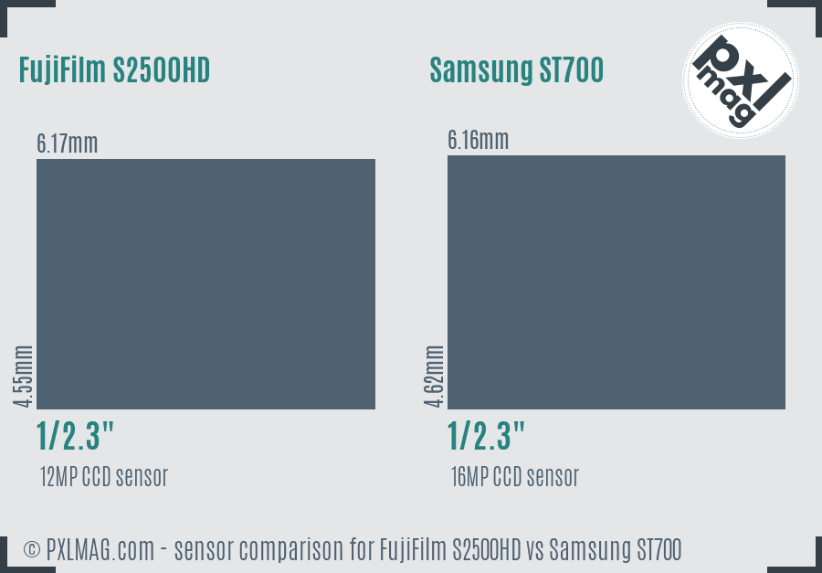 FujiFilm S2500HD vs Samsung ST700 sensor size comparison
