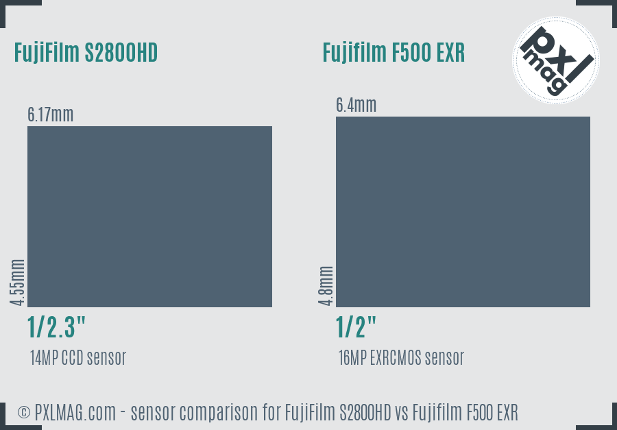 FujiFilm S2800HD vs Fujifilm F500 EXR sensor size comparison