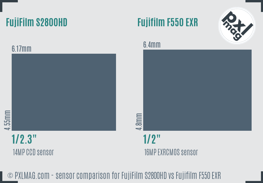 FujiFilm S2800HD vs Fujifilm F550 EXR sensor size comparison