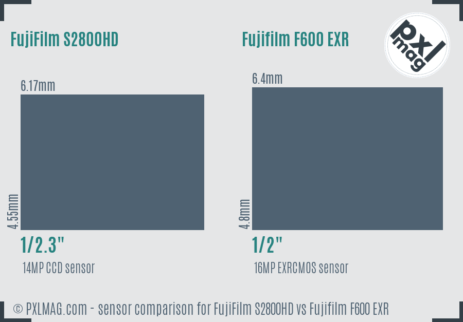 FujiFilm S2800HD vs Fujifilm F600 EXR sensor size comparison