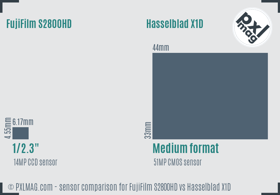 FujiFilm S2800HD vs Hasselblad X1D sensor size comparison