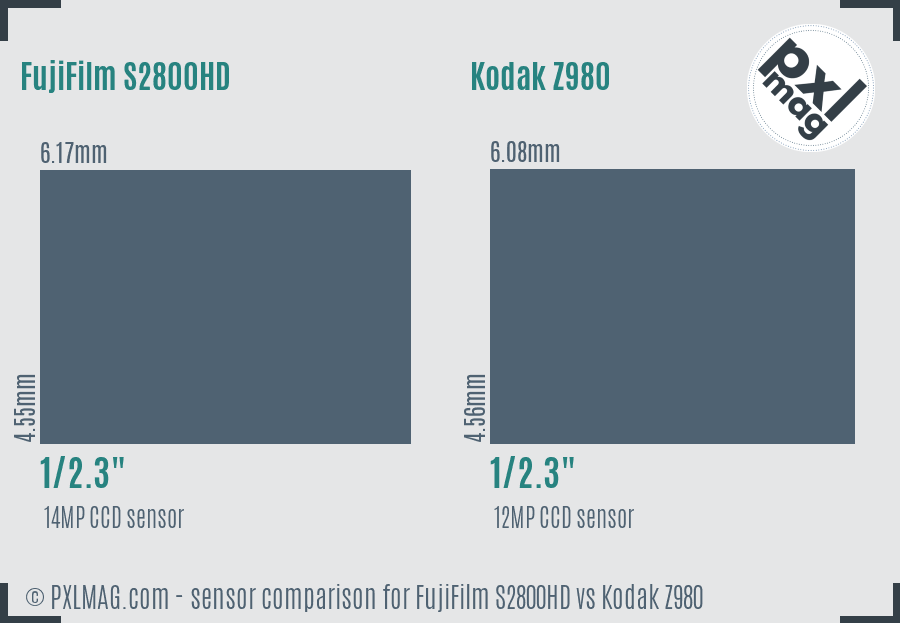 FujiFilm S2800HD vs Kodak Z980 sensor size comparison FujiFilm S2800HD vs Kodak Z980 sensor size comparison