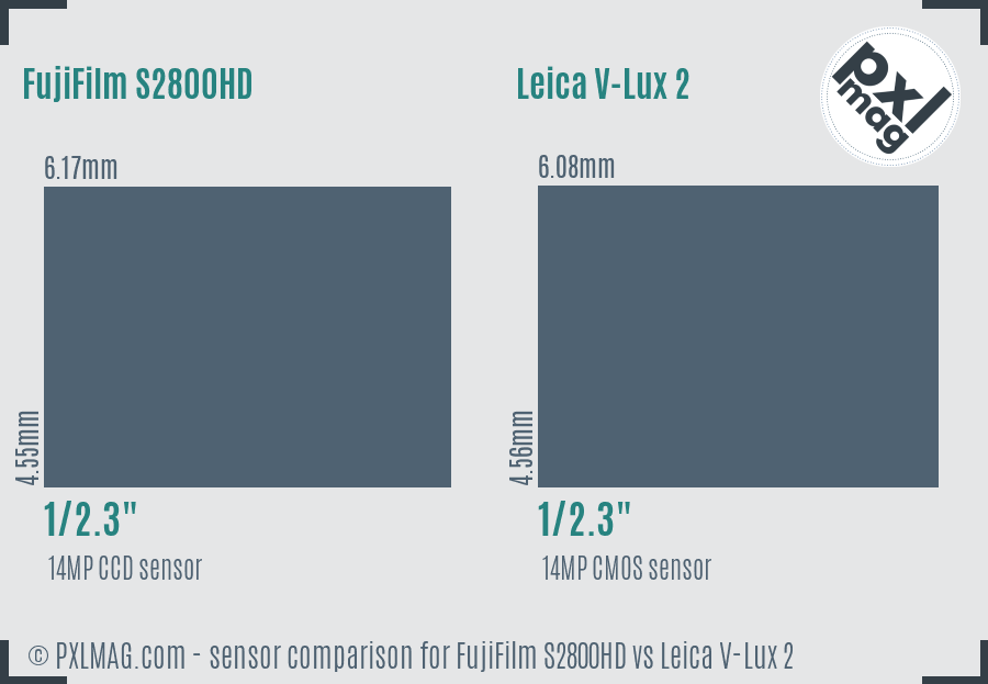 FujiFilm S2800HD vs Leica V-Lux 2 sensor size comparison