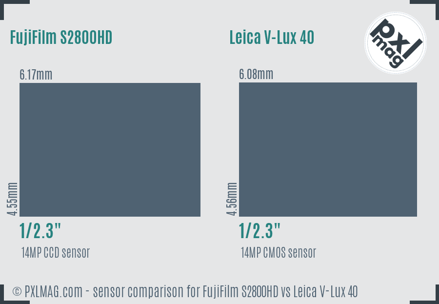 FujiFilm S2800HD vs Leica V-Lux 40 sensor size comparison FujiFilm S2800HD vs Leica V-Lux 40 sensor size comparison