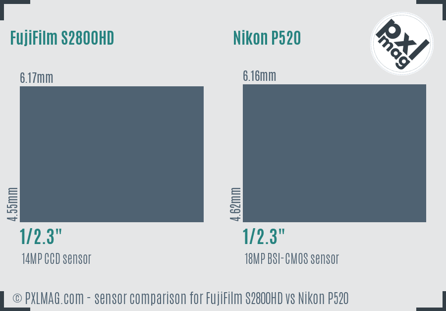 FujiFilm S2800HD vs Nikon P520 sensor size comparison