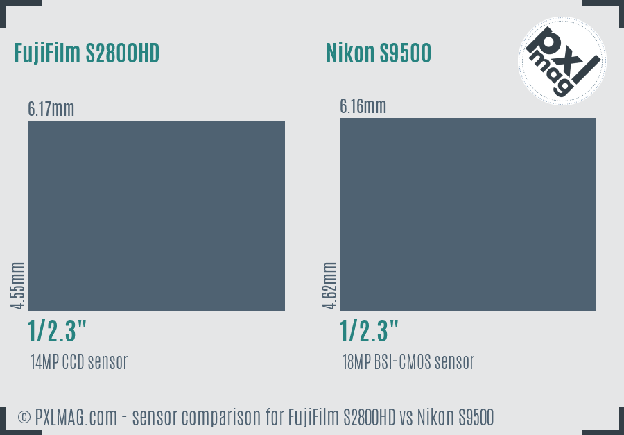 FujiFilm S2800HD vs Nikon S9500 sensor size comparison