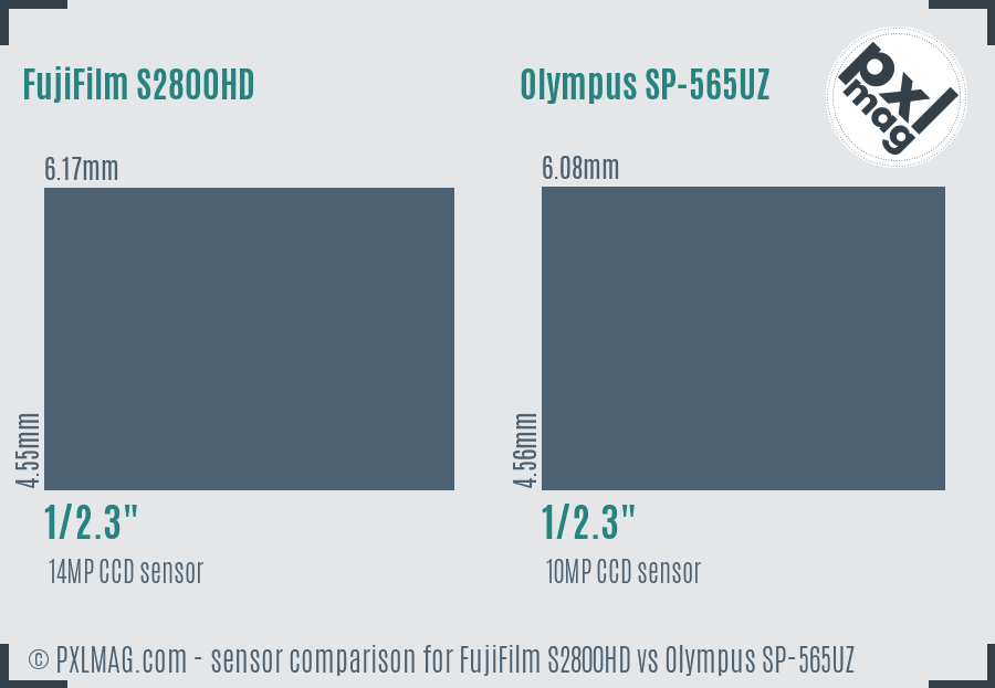 FujiFilm S2800HD vs Olympus SP-565UZ sensor size comparison