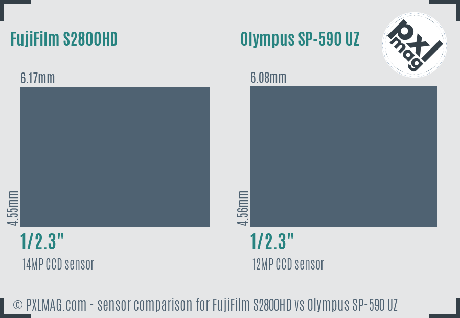 FujiFilm S2800HD vs Olympus SP-590 UZ sensor size comparison