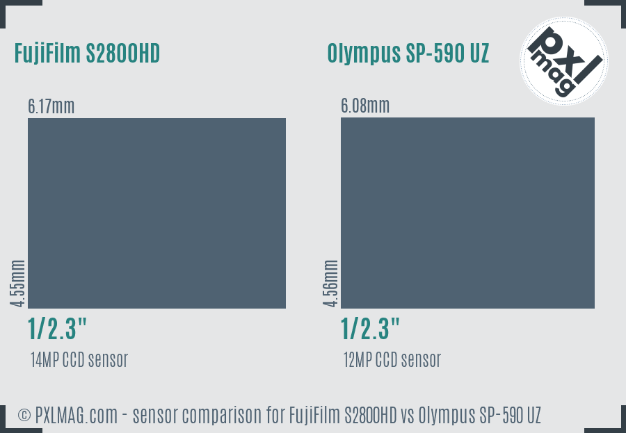 FujiFilm S2800HD vs Olympus SP-590 UZ sensor size comparison FujiFilm S2800HD vs Olympus SP-590 UZ sensor size comparison