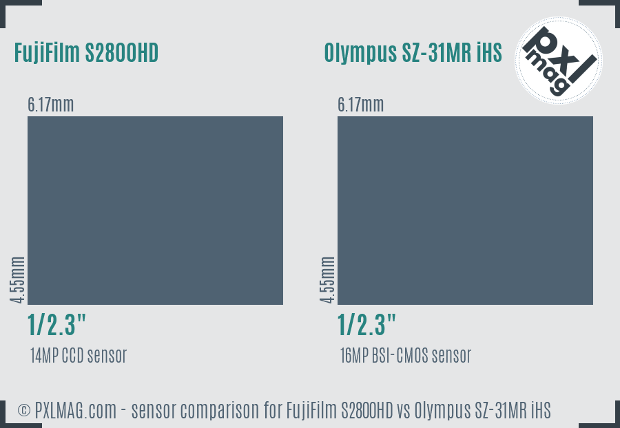 FujiFilm S2800HD vs Olympus SZ-31MR iHS sensor size comparison