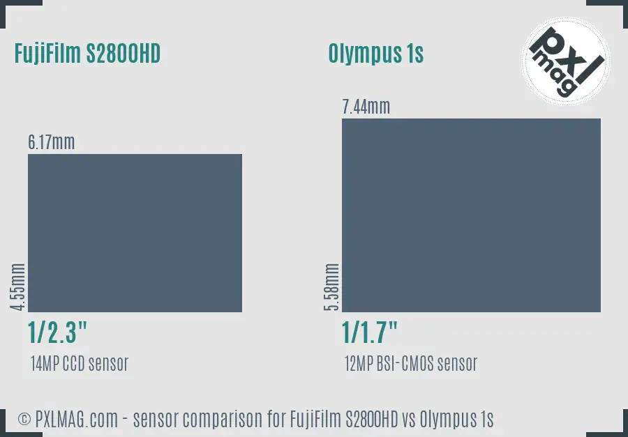 FujiFilm S2800HD vs Olympus 1s sensor size comparison