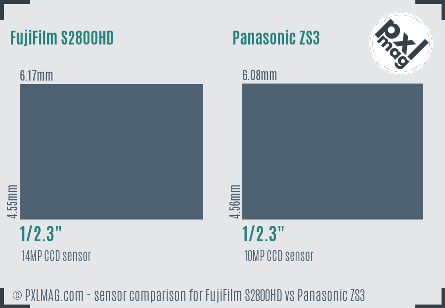 FujiFilm S2800HD vs Panasonic ZS3 sensor size comparison