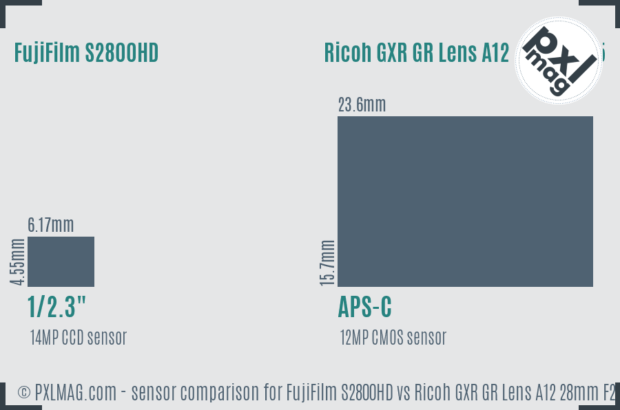 FujiFilm S2800HD vs Ricoh GXR GR Lens A12 28mm F2.5 sensor size comparison