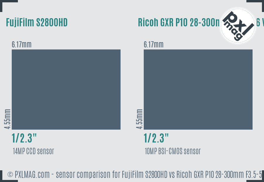 FujiFilm S2800HD vs Ricoh GXR P10 28-300mm F3.5-5.6 VC sensor size comparison