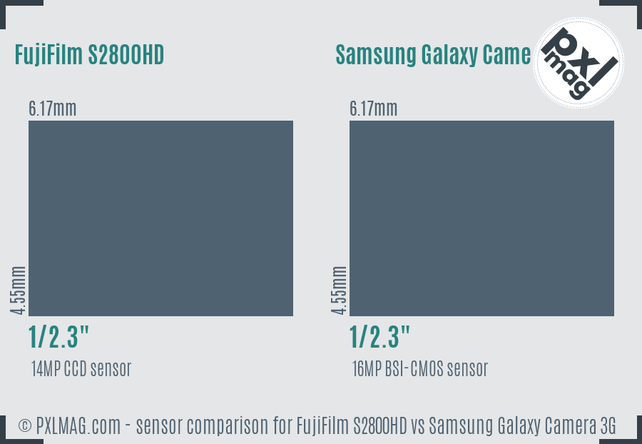 FujiFilm S2800HD vs Samsung Galaxy Camera 3G sensor size comparison