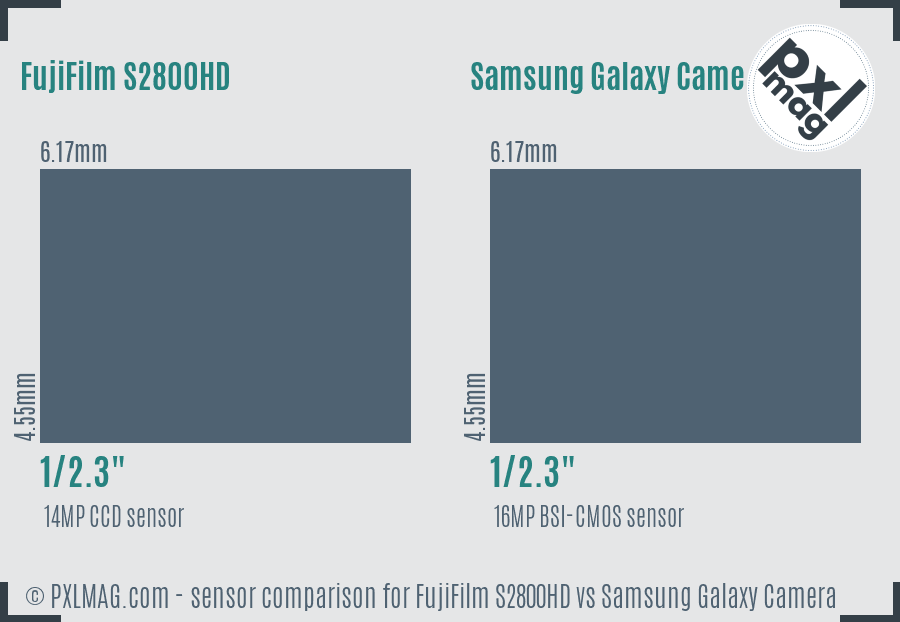 FujiFilm S2800HD vs Samsung Galaxy Camera sensor size comparison