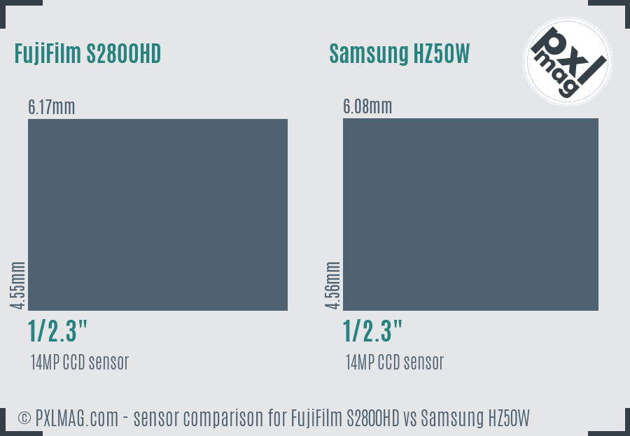 FujiFilm S2800HD vs Samsung HZ50W sensor size comparison
