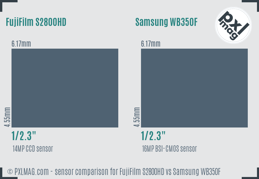FujiFilm S2800HD vs Samsung WB350F sensor size comparison