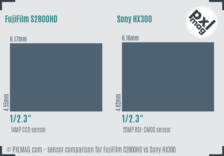 FujiFilm S2800HD vs Sony HX300 sensor size comparison