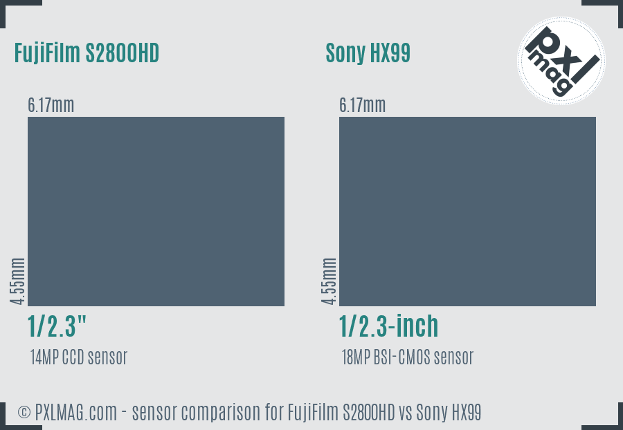 FujiFilm S2800HD vs Sony HX99 sensor size comparison