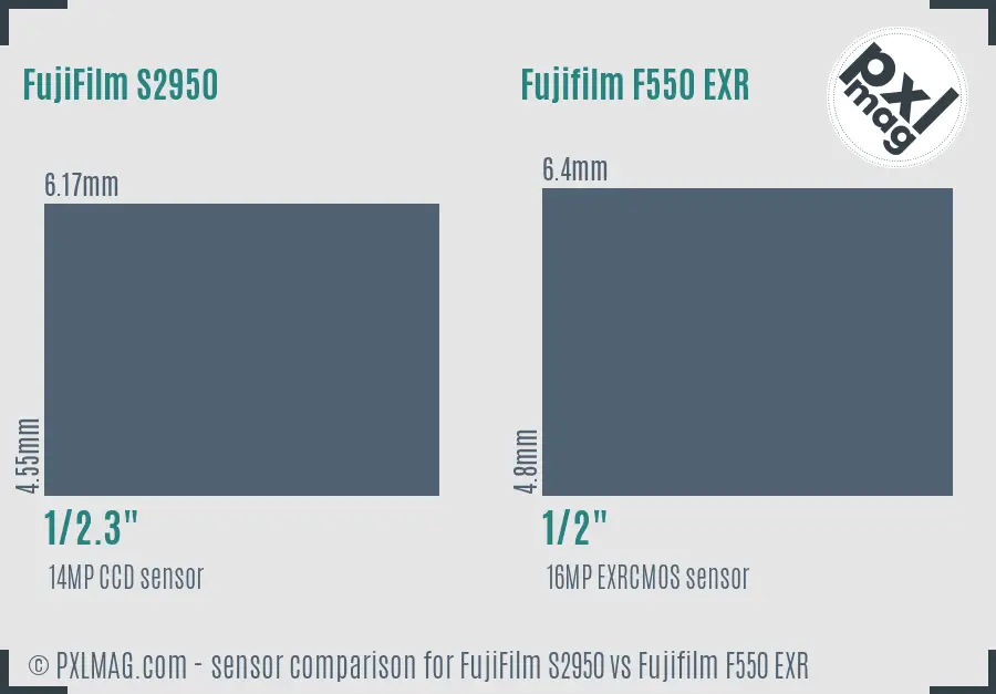 FujiFilm S2950 vs Fujifilm F550 EXR sensor size comparison