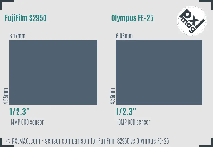 FujiFilm S2950 vs Olympus FE-25 sensor size comparison