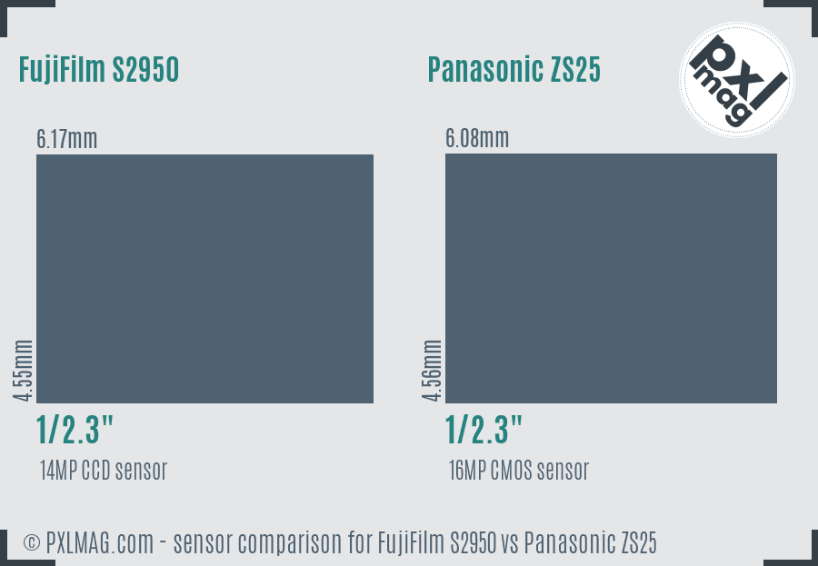 FujiFilm S2950 vs Panasonic ZS25 sensor size comparison