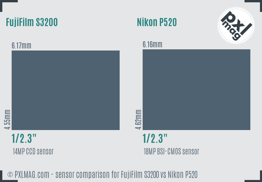 FujiFilm S3200 vs Nikon P520 sensor size comparison