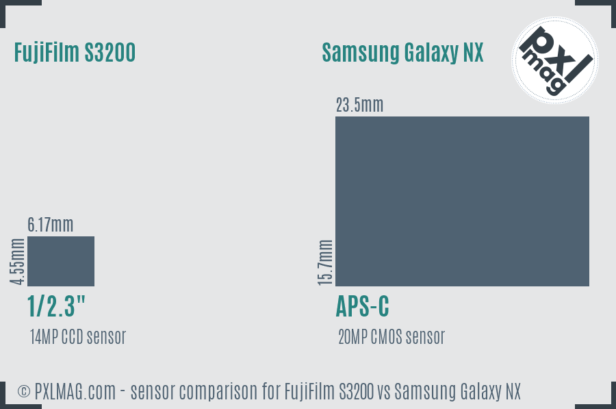 FujiFilm S3200 vs Samsung Galaxy NX sensor size comparison