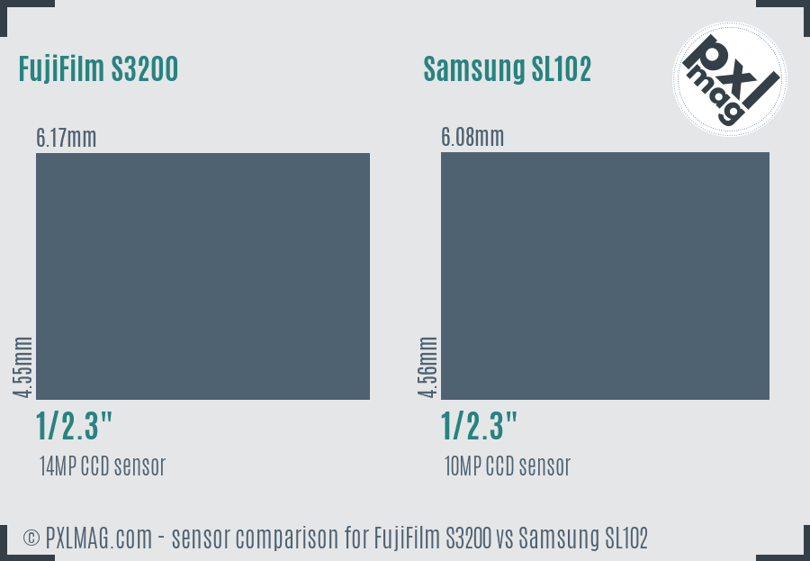 FujiFilm S3200 vs Samsung SL102 sensor size comparison