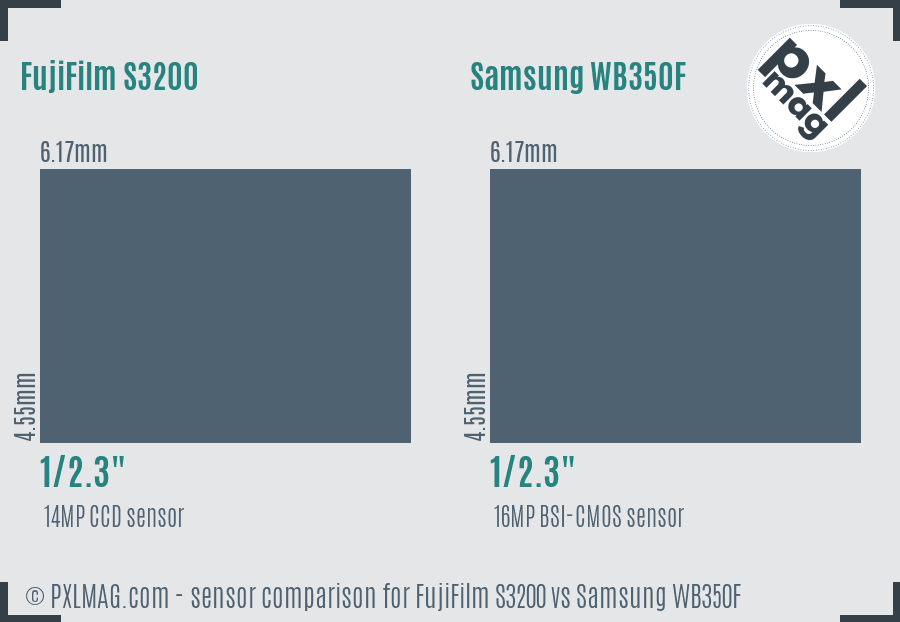 FujiFilm S3200 vs Samsung WB350F sensor size comparison